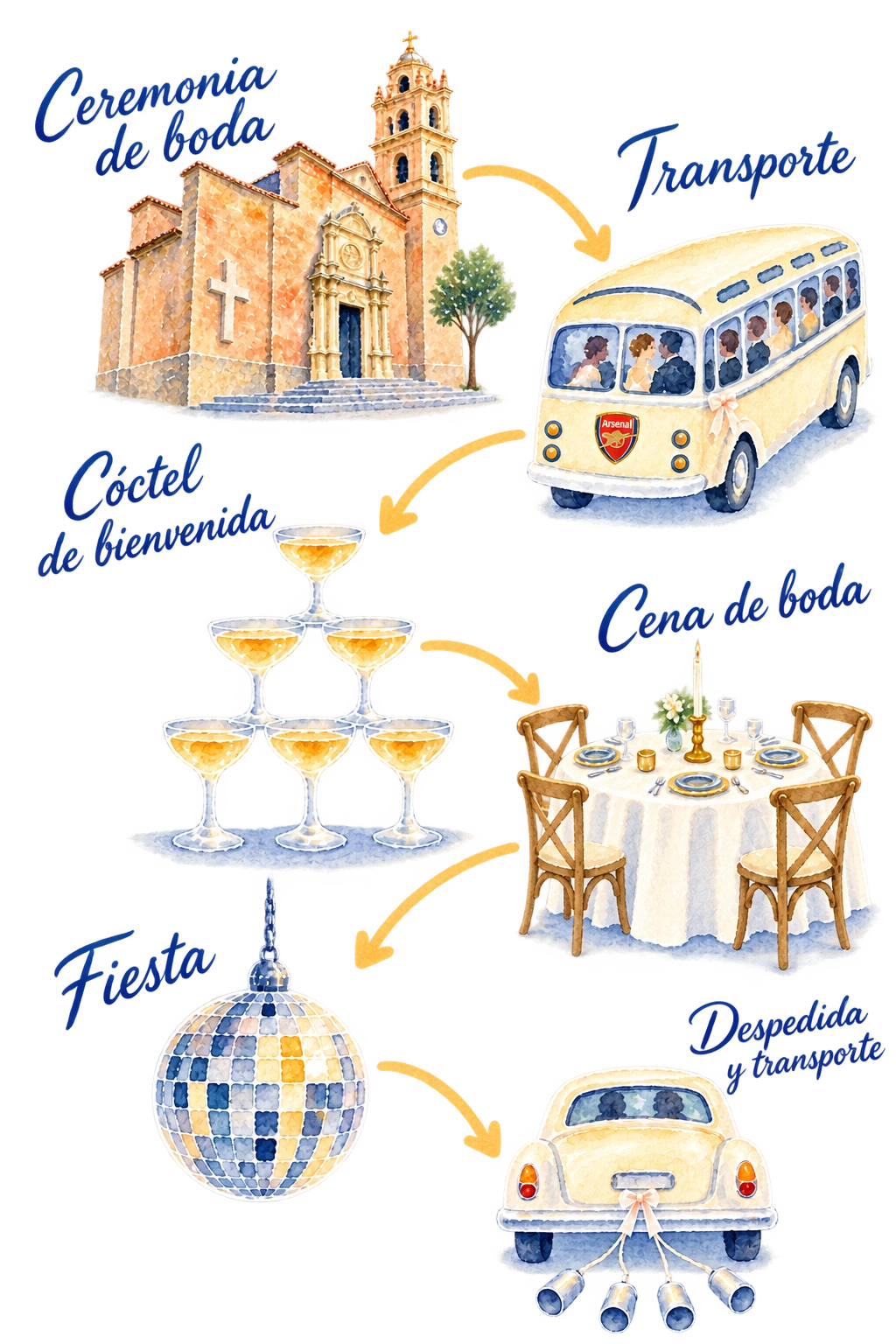 Programa ilustrado: ceremonia, transporte, cóctel de bienvenida, cena de boda, fiesta y despedida con transporte